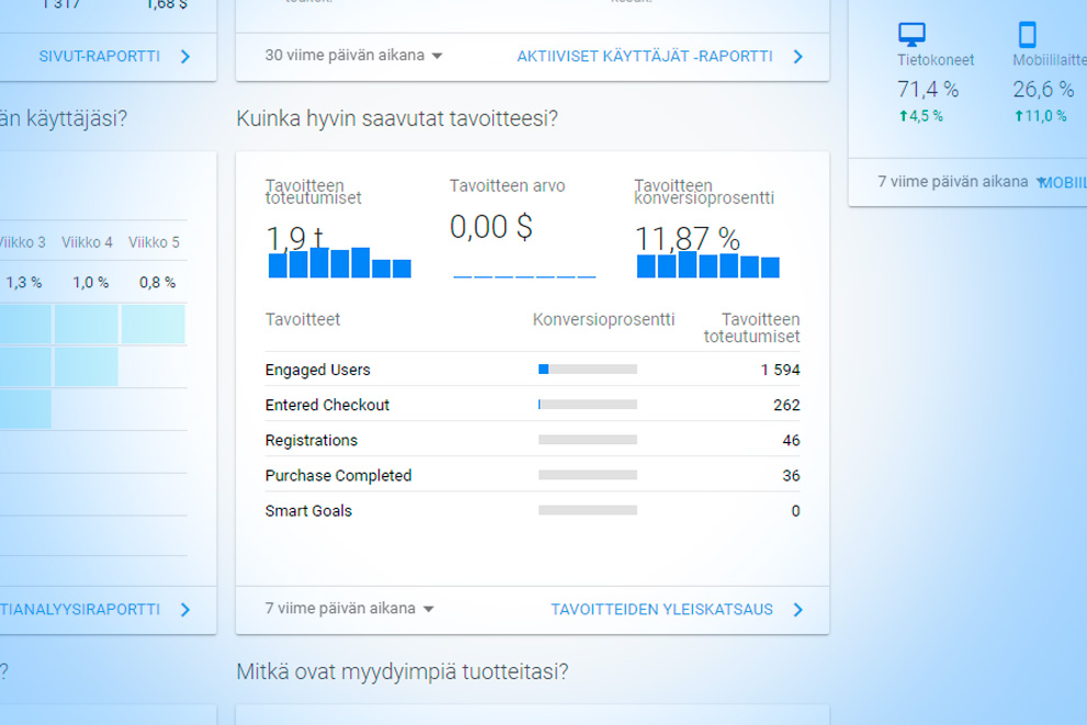 Google Analytics tavoitteet